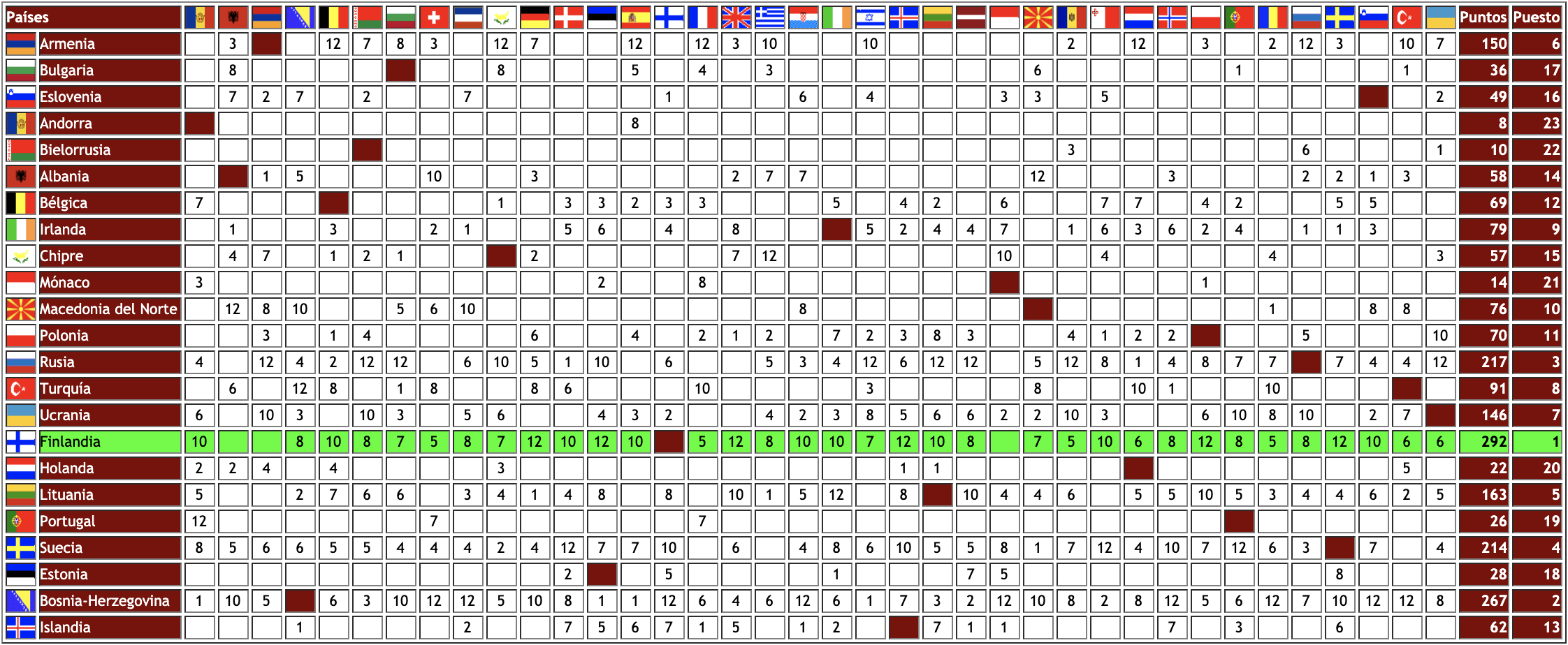 Tablero 2006 - Semifinal