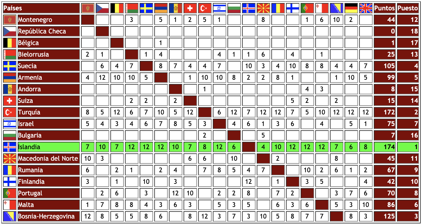Tablero 2009 - 1ª semifinal