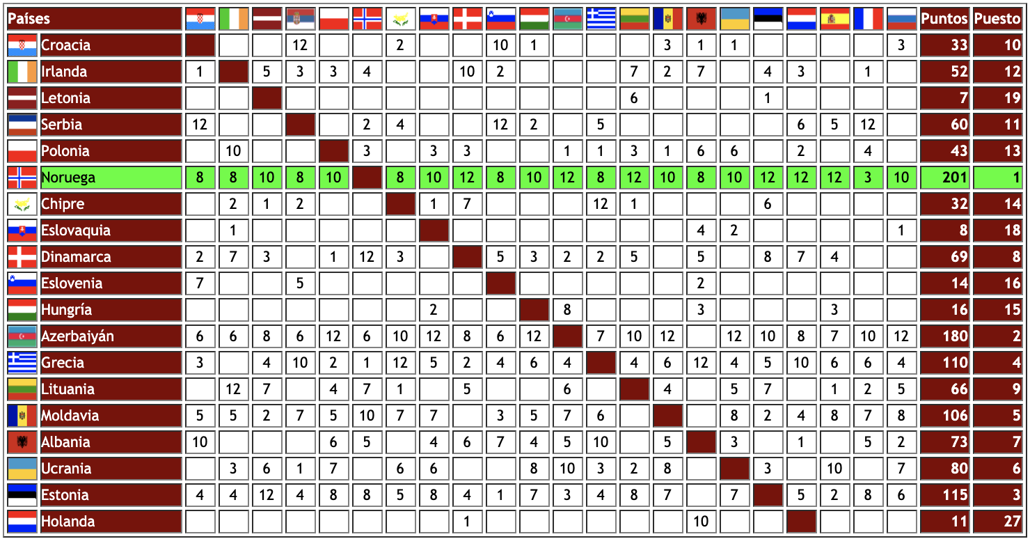 Tablero 2009 - 2ª semifinal