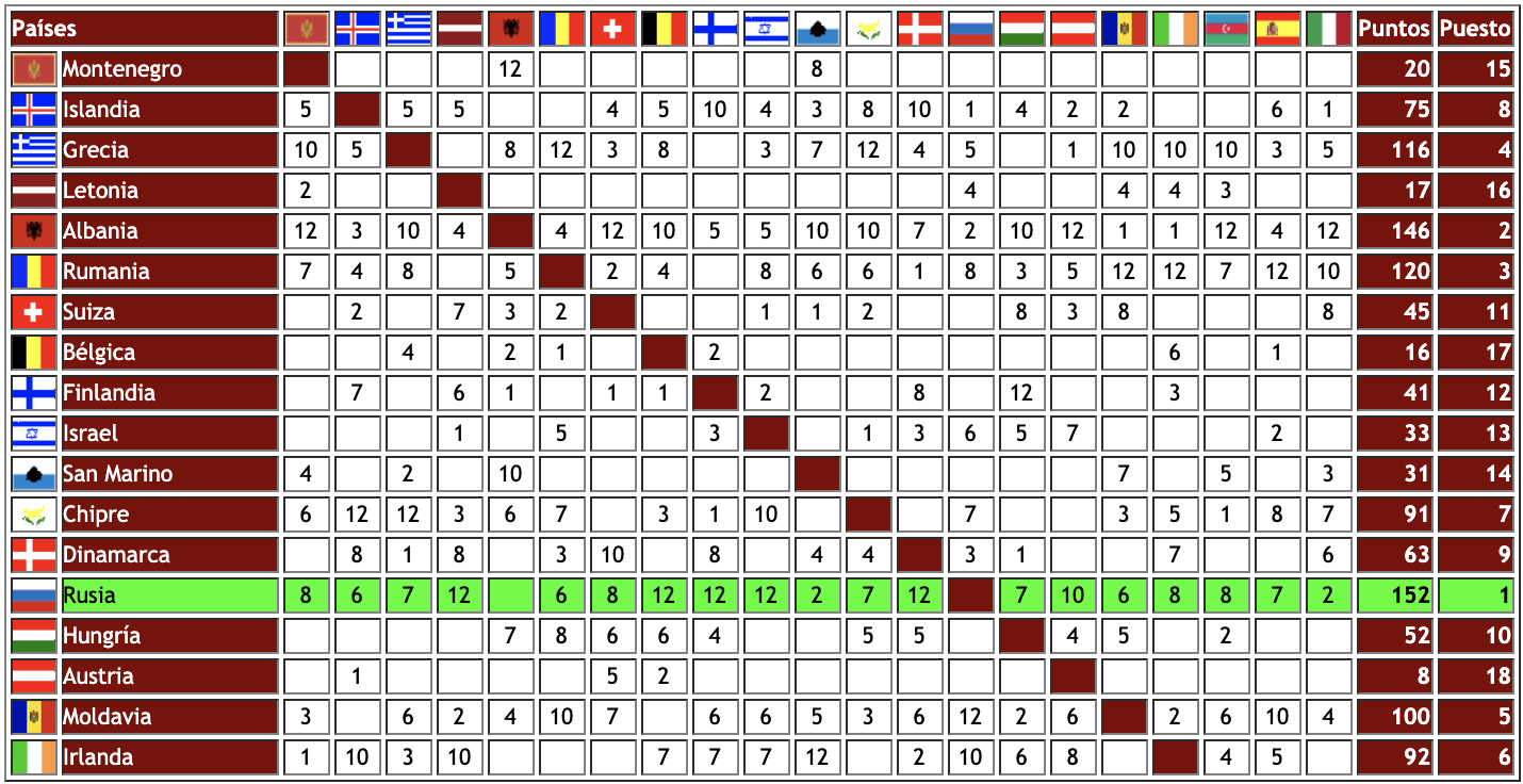 Tablero 2012 - 1ª semifinal