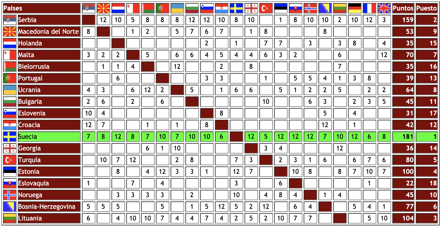 Tablero 2012 - 2ª semifinal