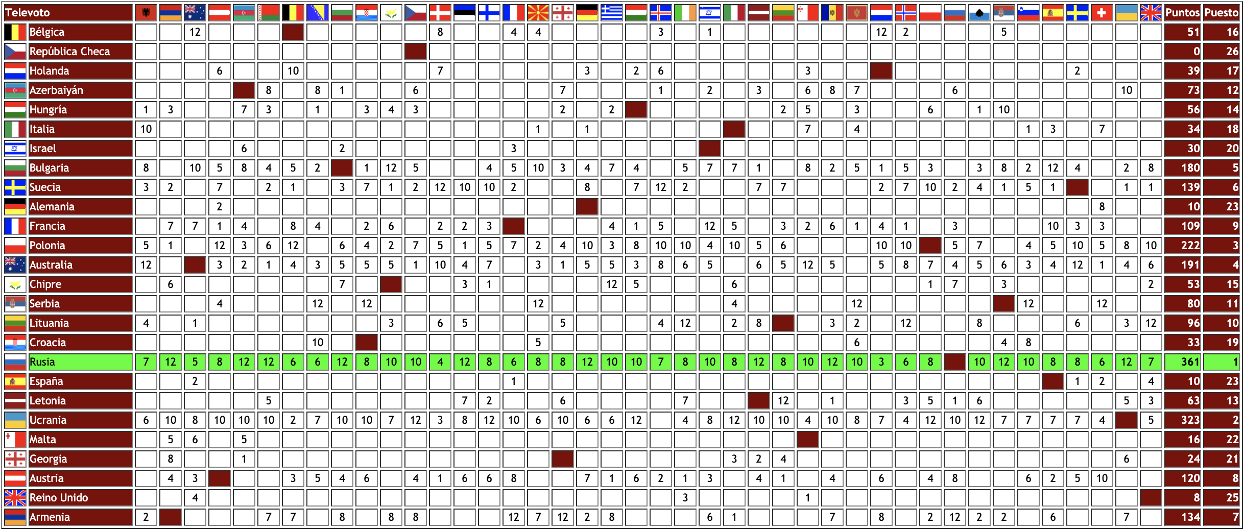 Tablero 2016: Televoto