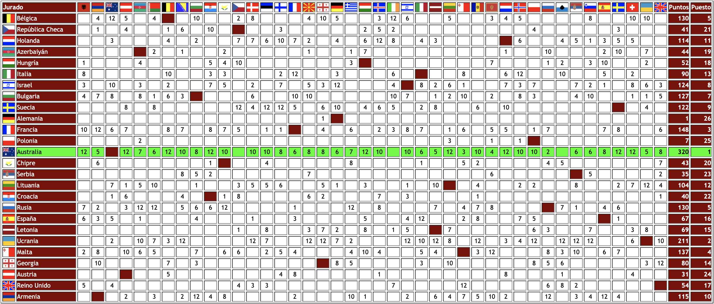 Tablero 2016: Jurado