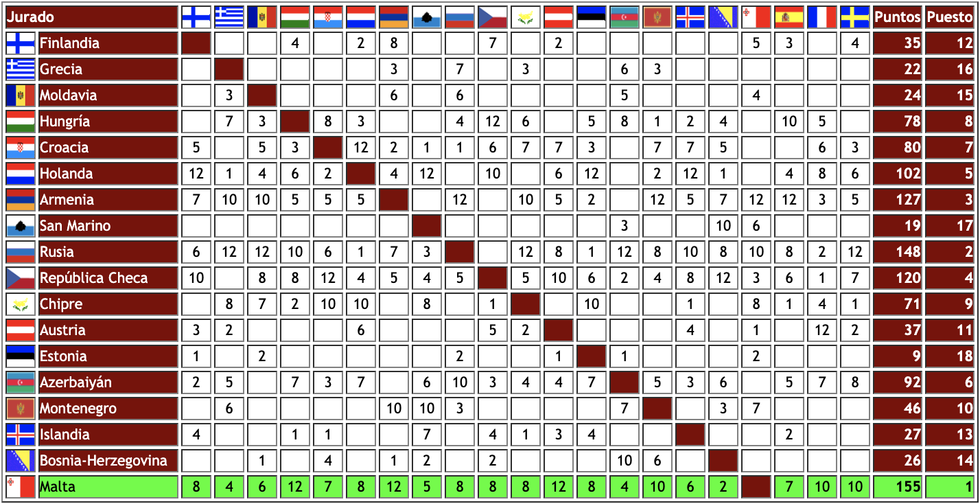 Tablero 2016 - 1ª semifinal: Jurado