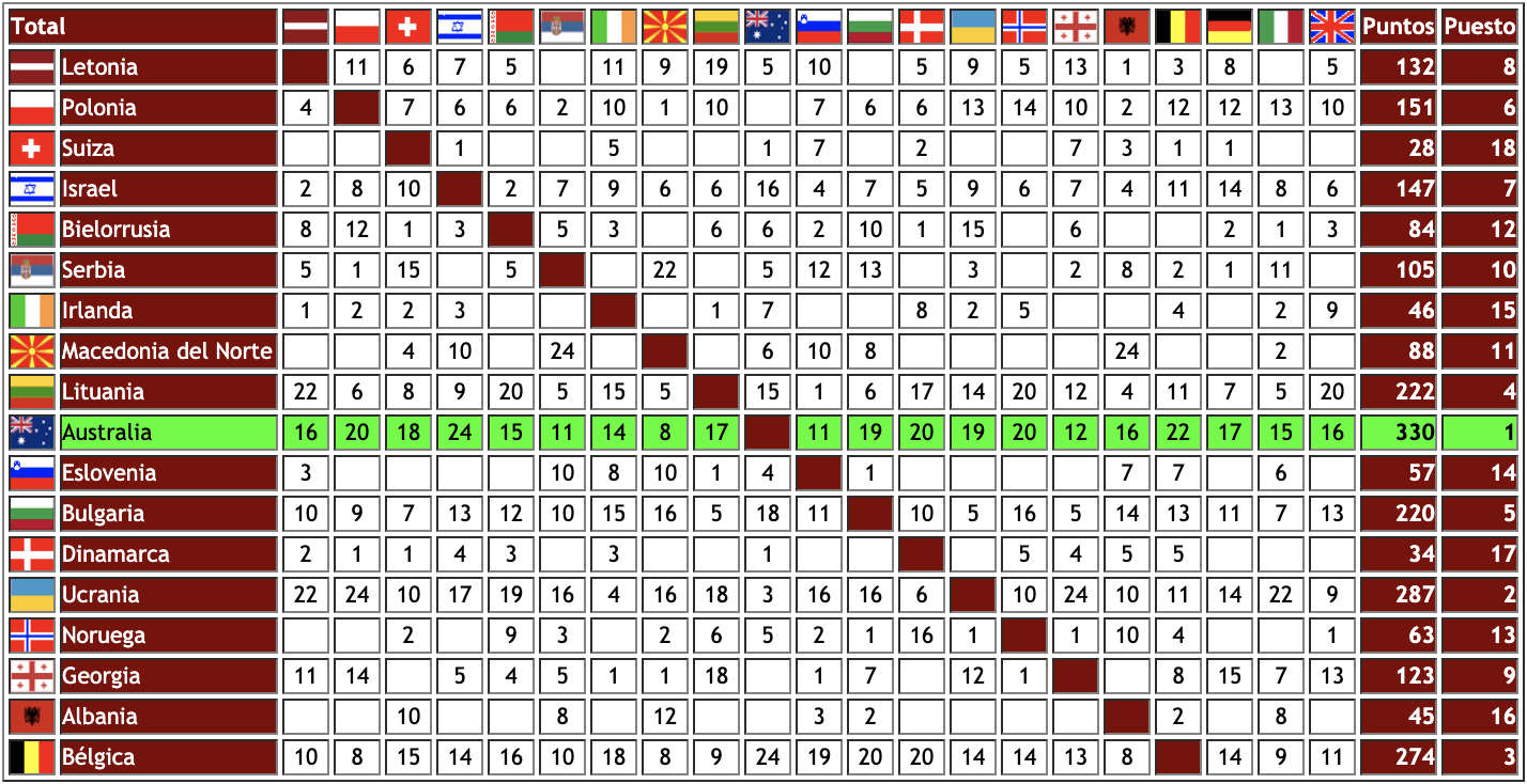 Tablero 2016 - 2ª semifinal: Total