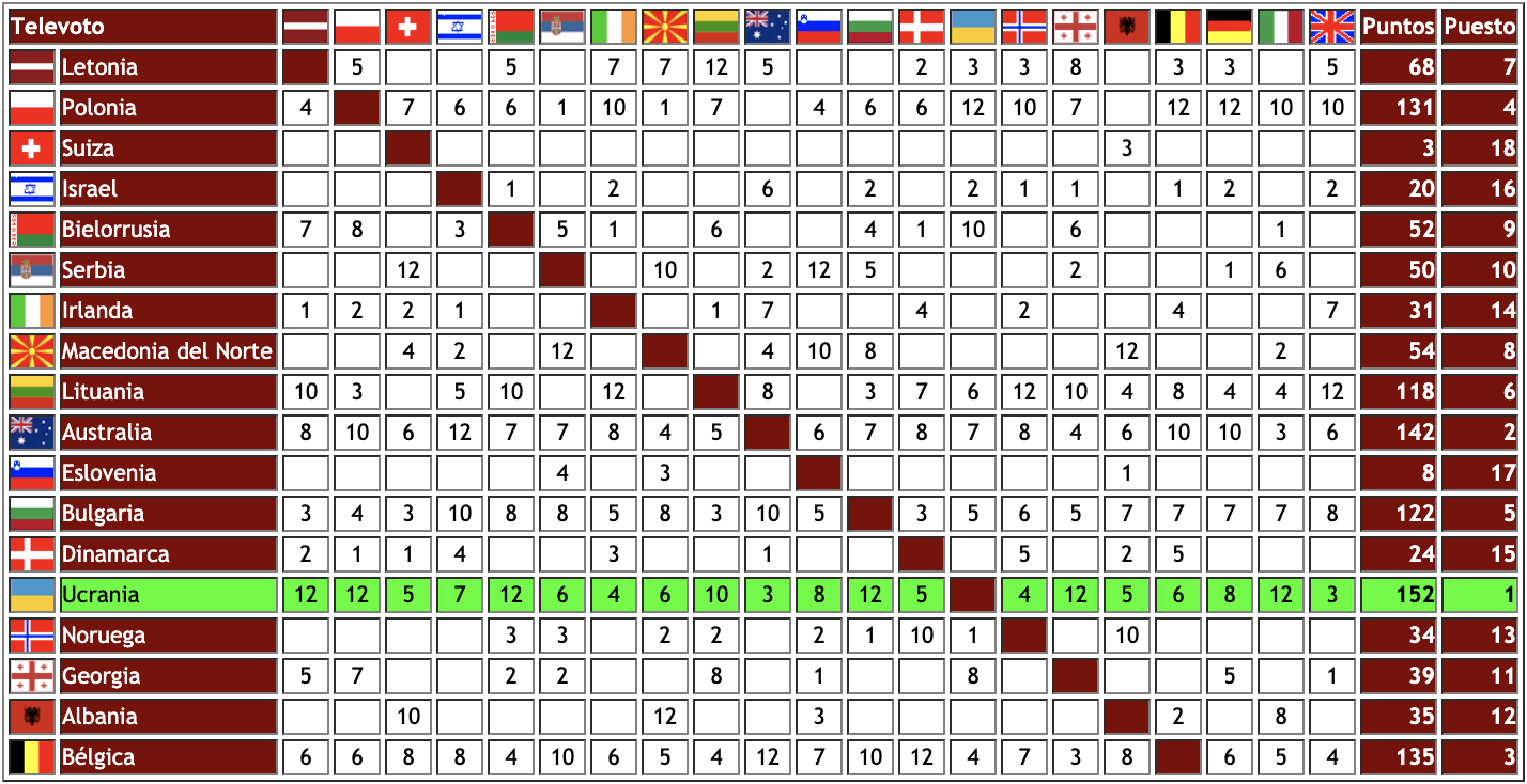 Tablero 2016 - 2ª semifinal: Televoto