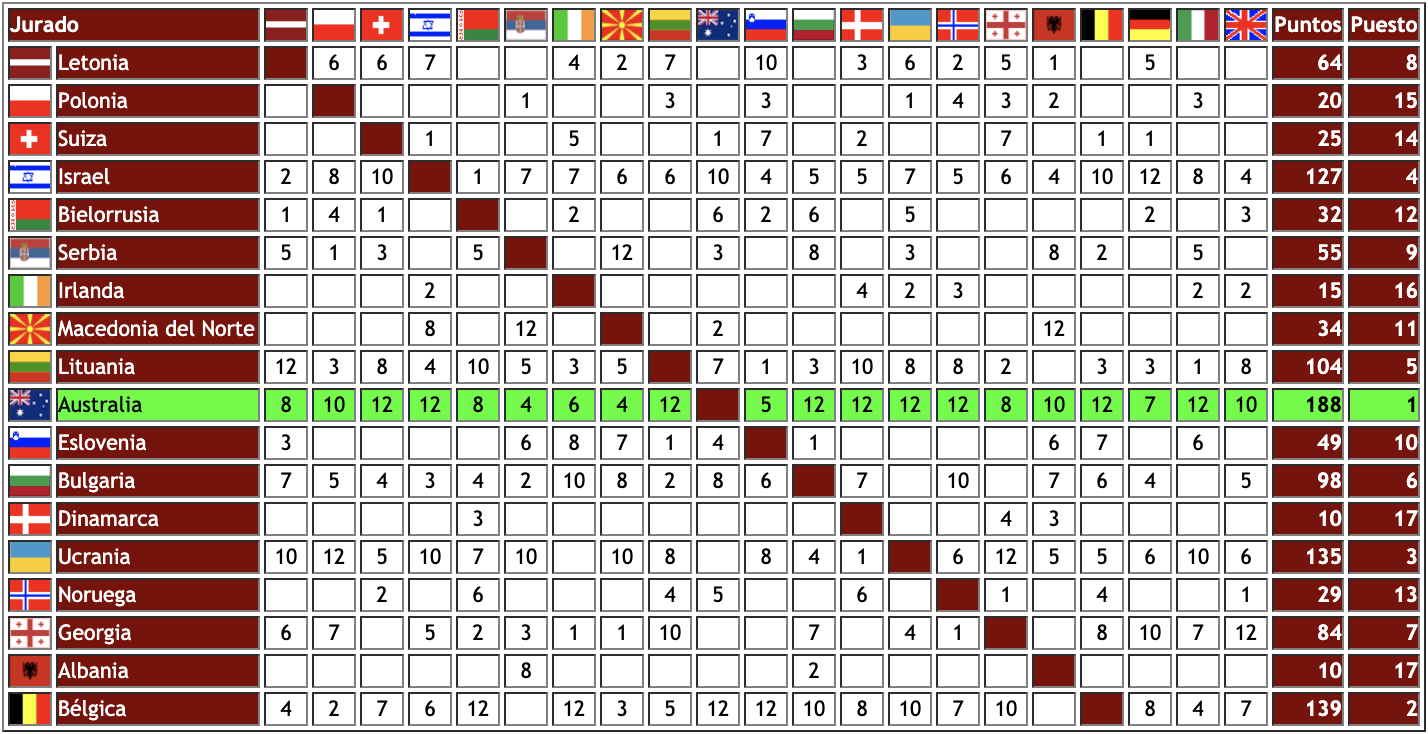 Tablero 2016 - 2ª semifinal: Jurado